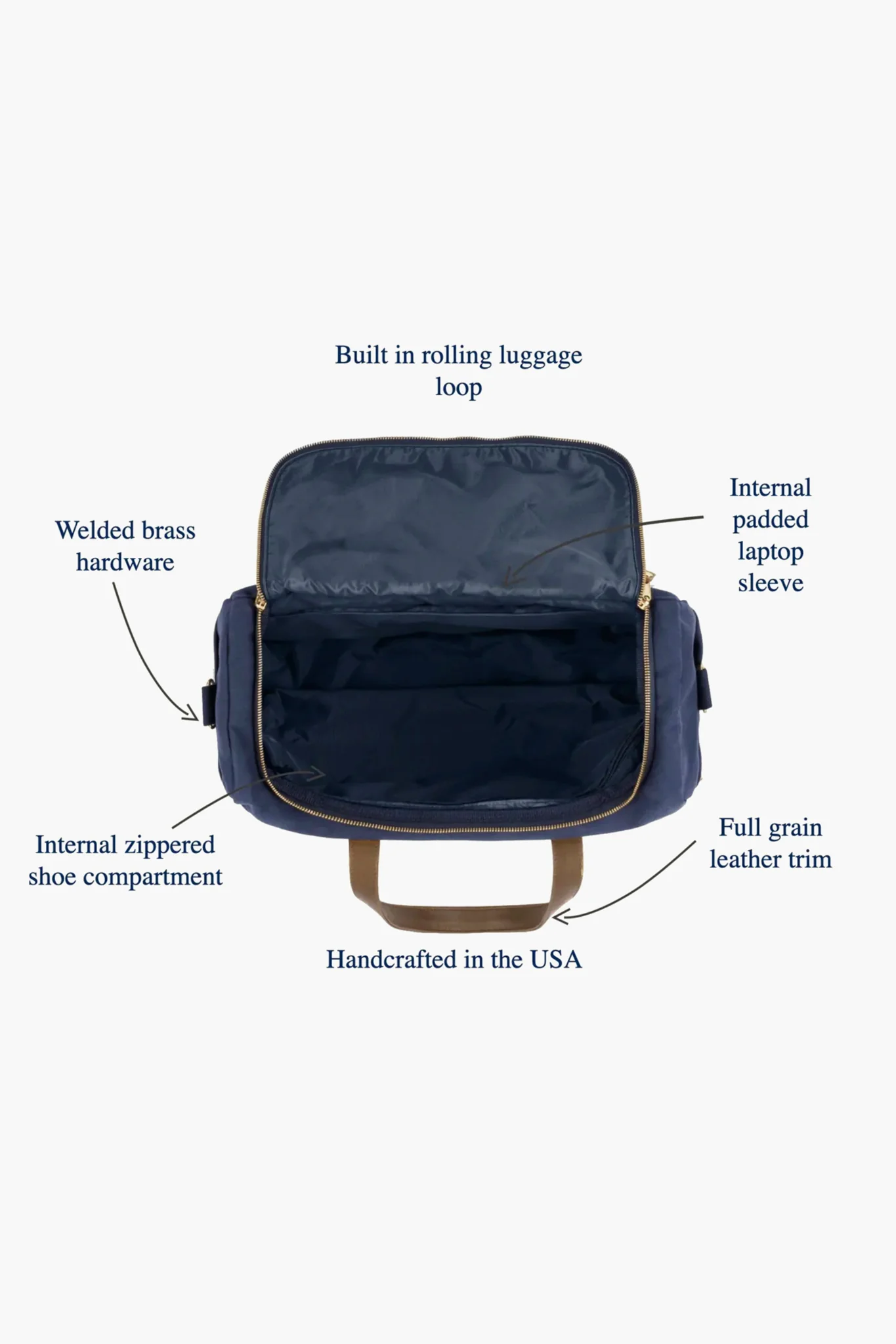 Navy Canvas Heritage Commuter Duffel - Image 5